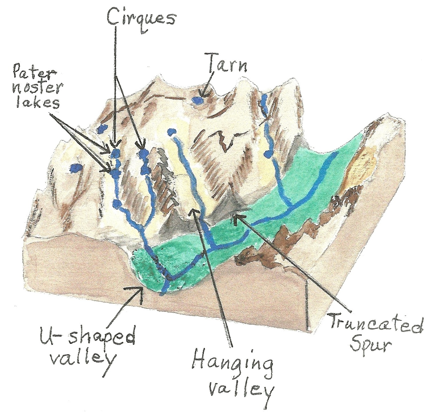 Glacier in the Rocky Mountains Definitions & Diagram Jake's Nature Blog